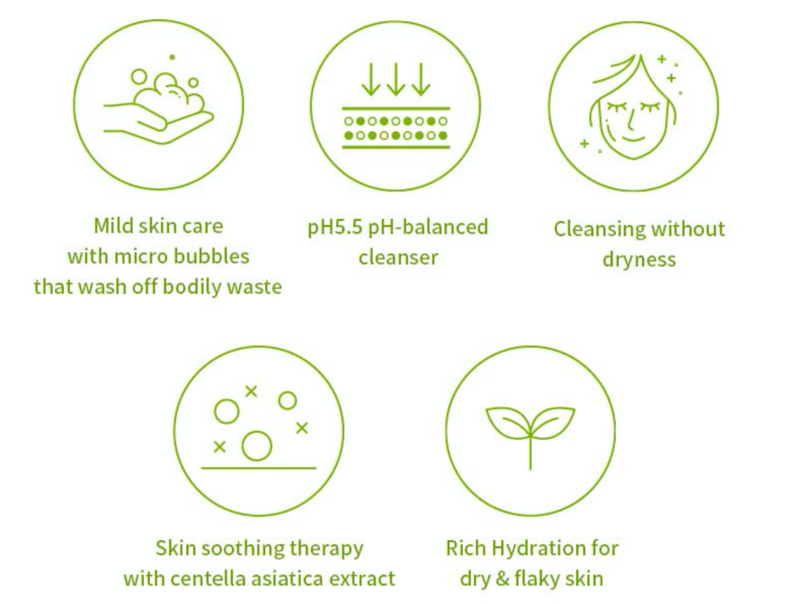 Centella Mild Cleansing Foam - 120ml